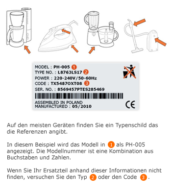 Wo finden Sie die Referenz Ihres Elektrogeräts ?